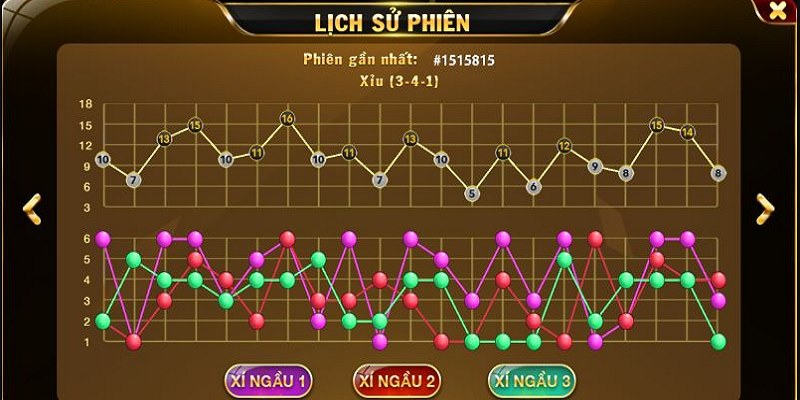 Hội viên trực tiếp xem dữ liệu kết quả tại điểm cược